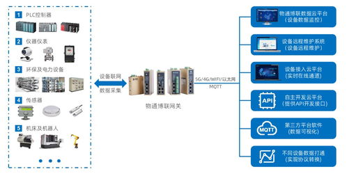 污水處理廠DCS數據采集與處理解決方案