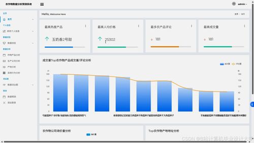 構建基于Spark與LLM大模型的智慧農業決策系統 農產品價格預測、銷量預測與個性化推薦