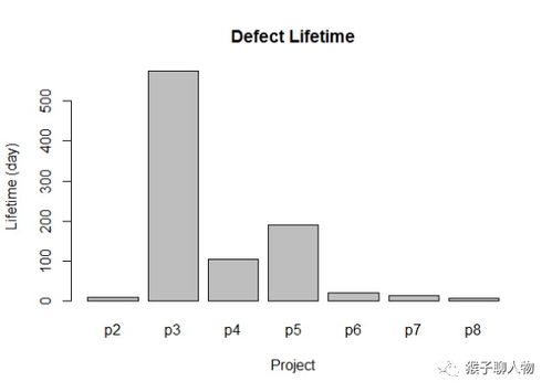 產(chǎn)品經(jīng)理如何運用數(shù)據(jù)分析發(fā)現(xiàn)并處理問題